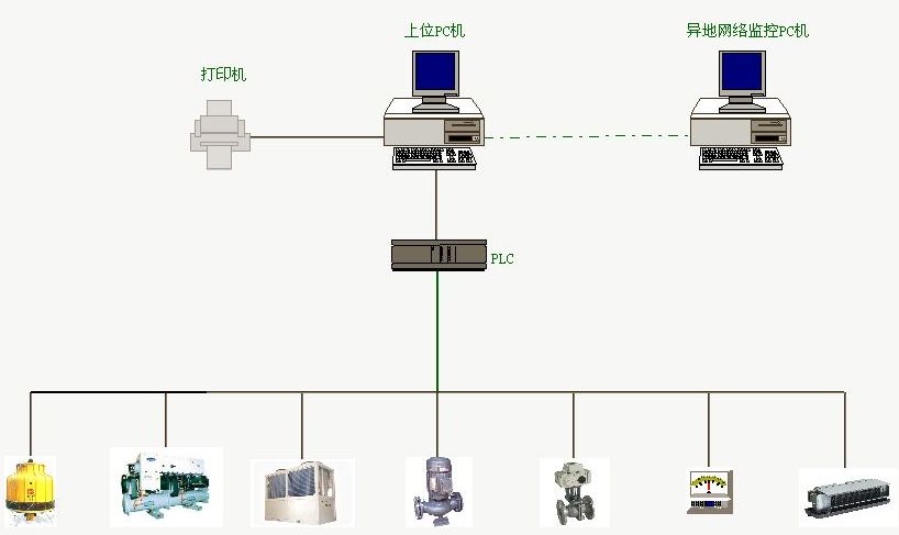 中央計算機控制系統